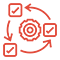Agile Development and Active Support