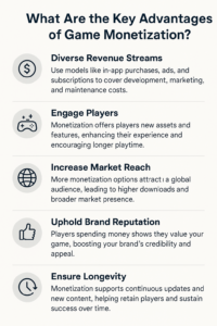 monetization strategies