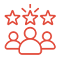 Experienced ML Development Team