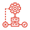 Generative AI Model Tuning