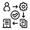 Process Automation