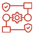 Security and Compliance Integration